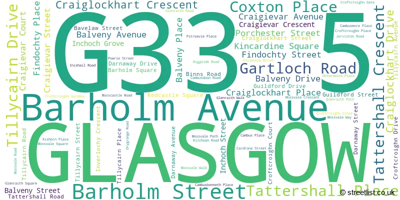 A word cloud for the G33 5 postcode